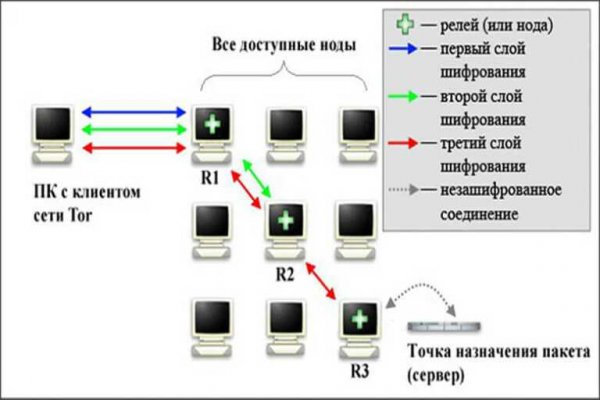 Кракен сообщество