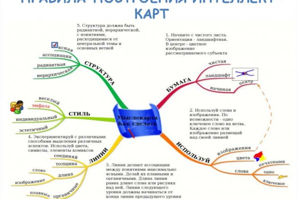 Кракен это современный маркетплейс