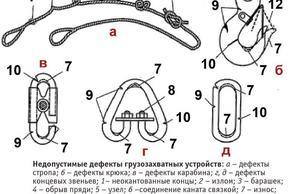 Что такое кракен 2024 маркетплейс