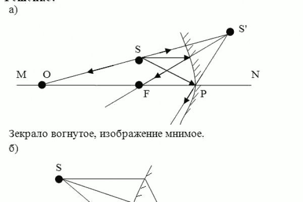 Что продает маркетплейс кракен