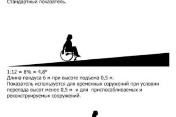 Зайти на кракен