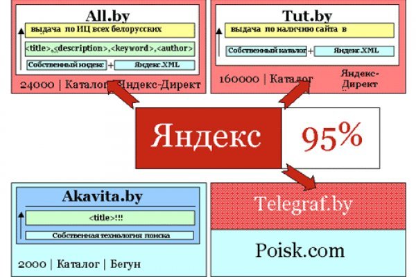 Кракен действующая ссылка