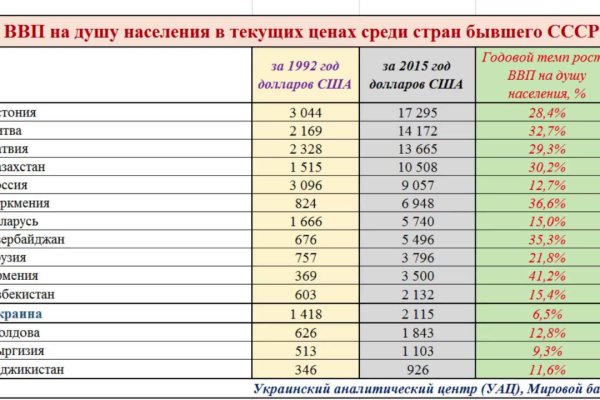 Как найти официальный сайт кракен