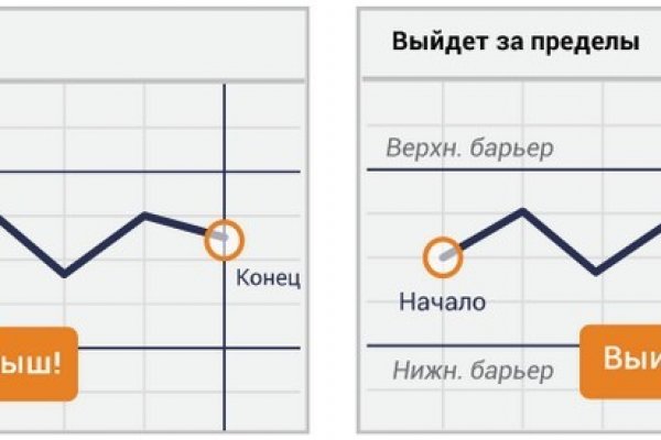 Кракен тг ссылка