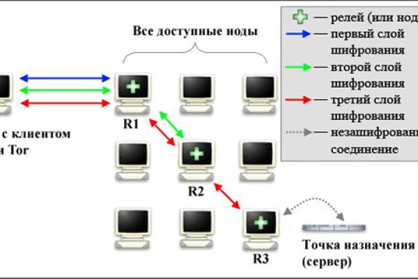 Ссылки мега кракен