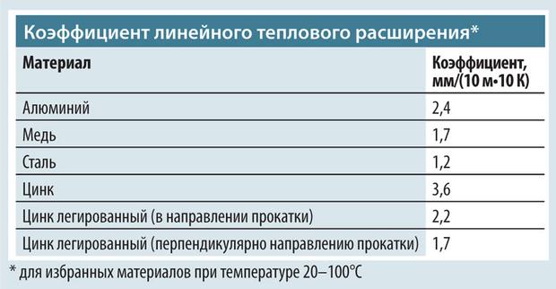 Как пополнить баланс на кракене