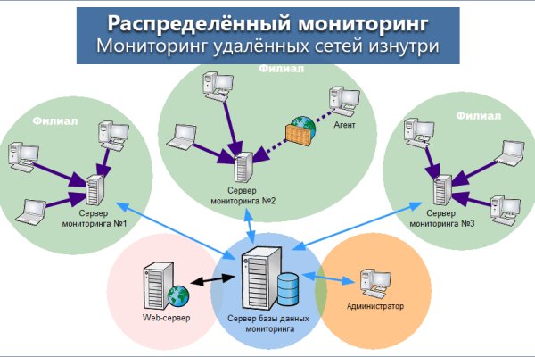 Новый адрес кракен